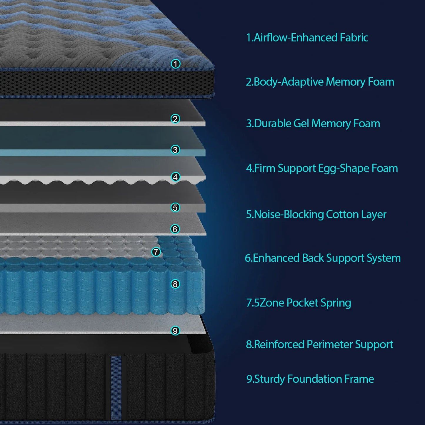 Spring Mattress In A Box