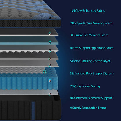 Spring Mattress In A Box